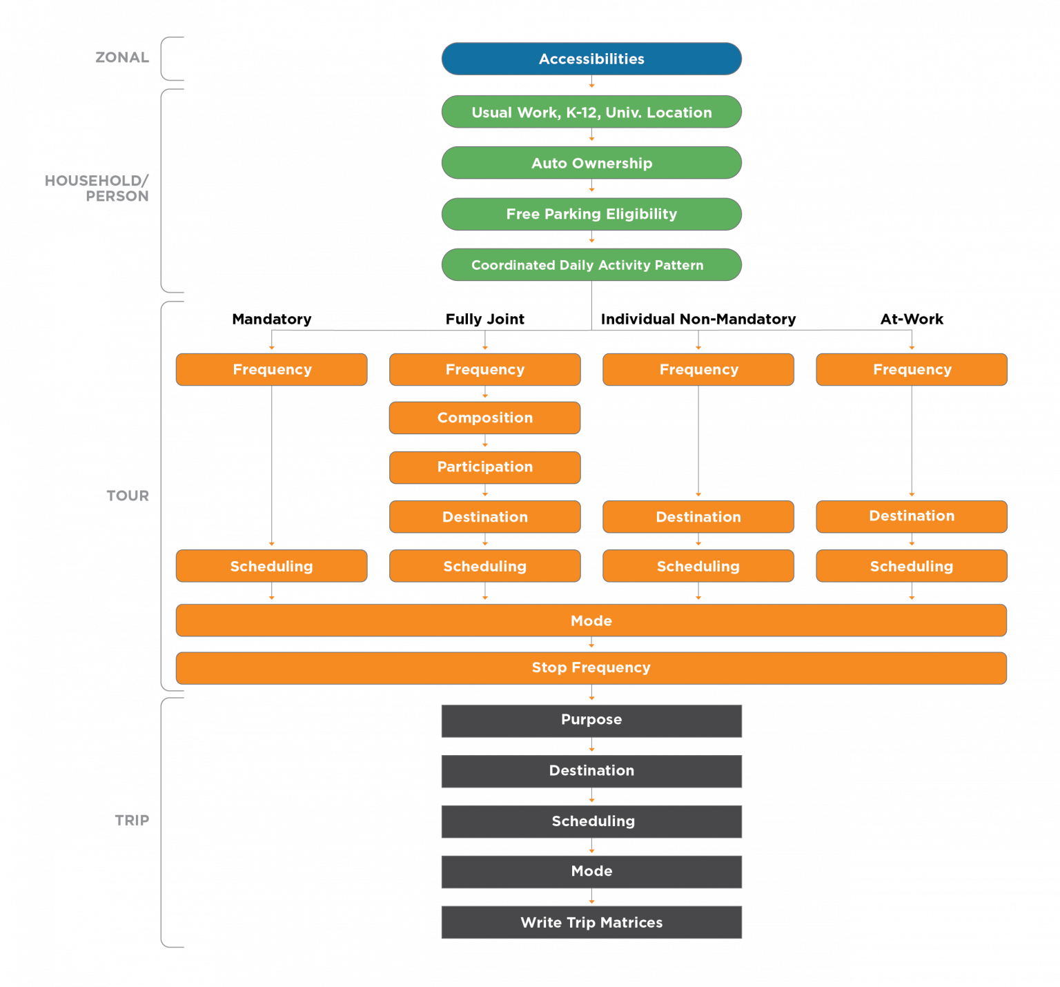 ABM example