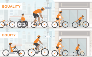 This graphic depicts the difference between equality and equity. The top portion of the graphic shows four road users all trying to use a bicycle that is the same size and build; only one person can use it without special effort. The bottom image shows each user using a bicycle fitted for them; they can each ride with little effort.