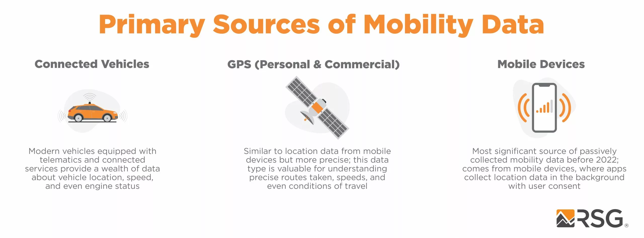 Infographic showing three primary sources of mobility data: connected vehicles, GPS (personal and commercial), and mobile devices.