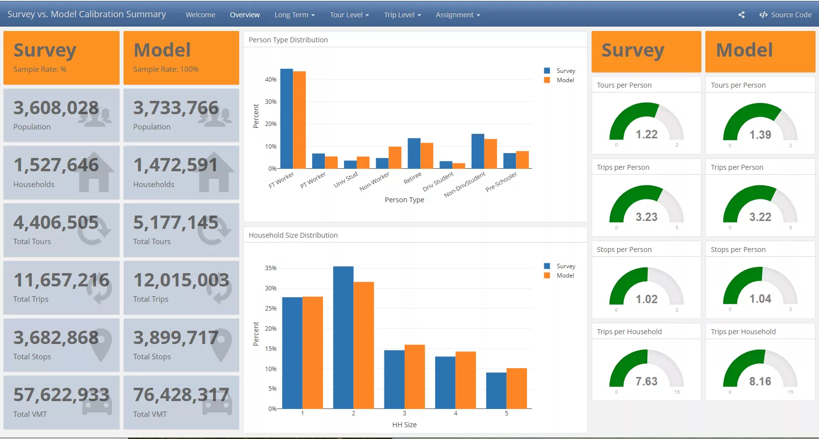 Baseline Model Visualizer