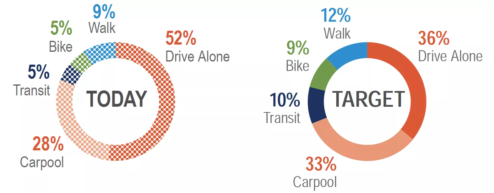 Today and Target_rMove